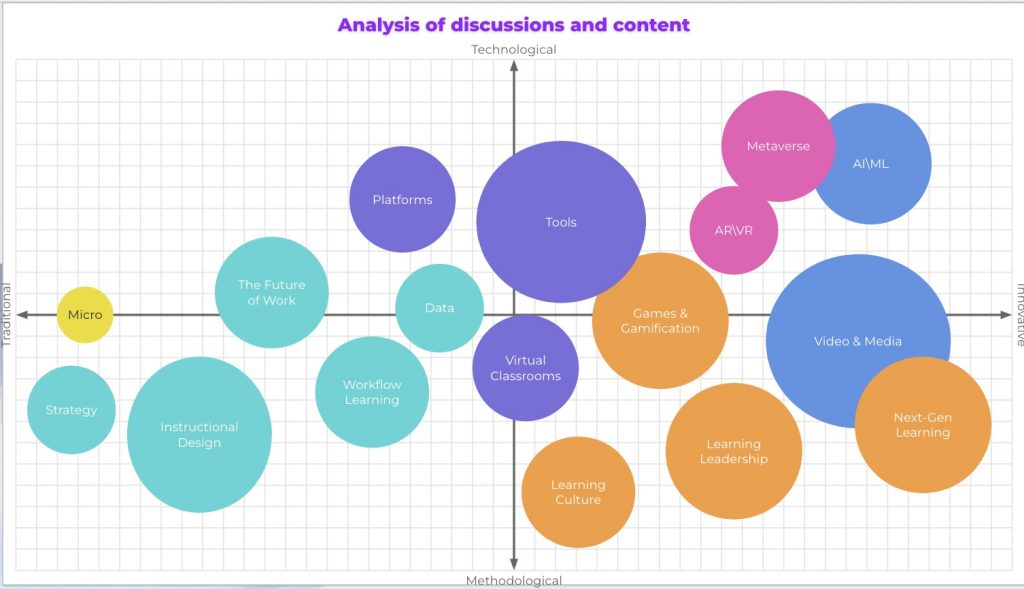 analysis of discussions and content